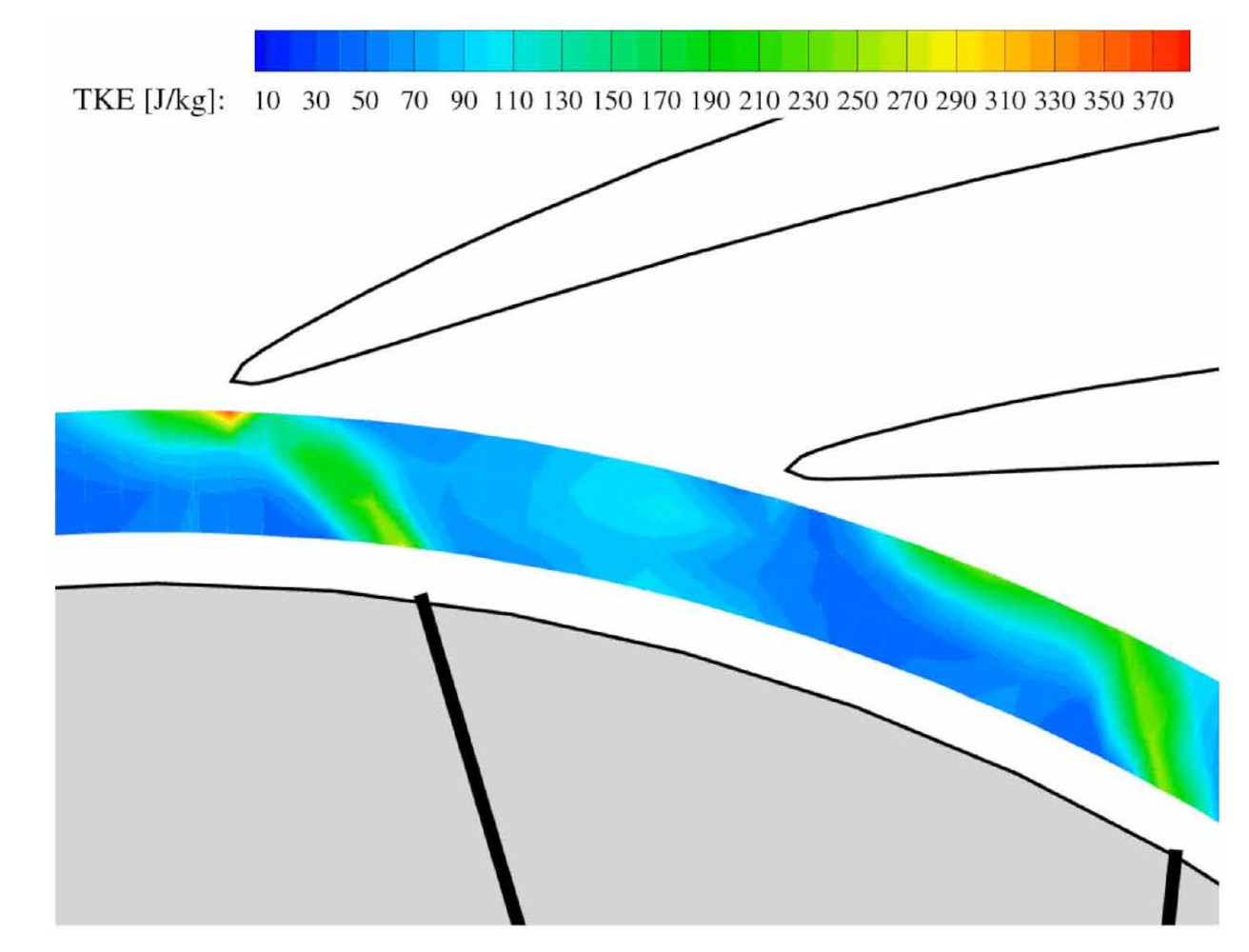 Turbulent Kinetic Energy